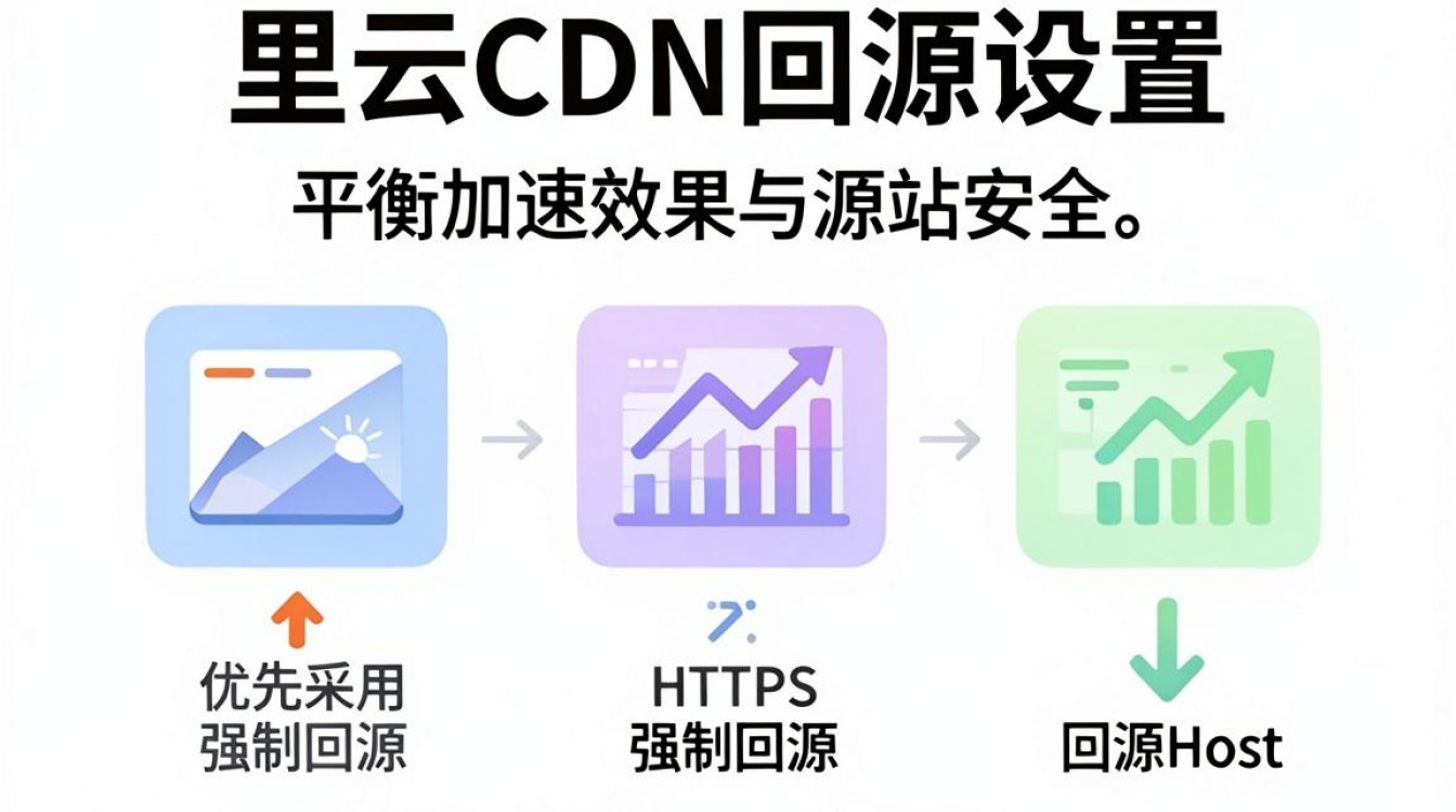 阿里云cdn回源设置 阿里云cdn回源设置