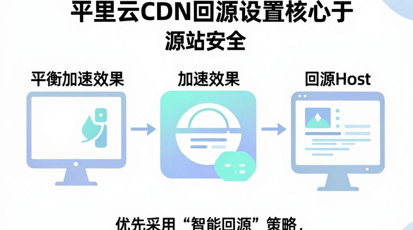 阿里云cdn回源设置 阿里云cdn回源设置