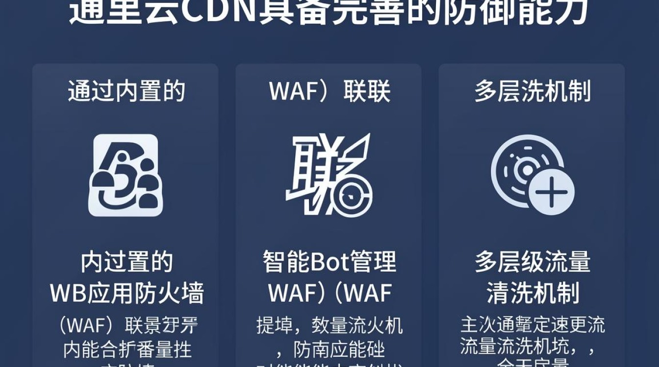 阿里云cdn有防御吗 阿里云cdn有防御吗