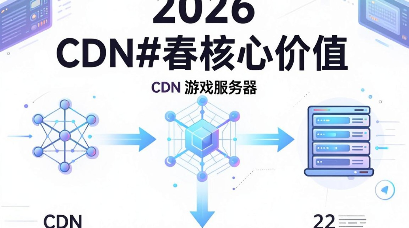 游戏服务器 cdn 游戏服务器 cdn