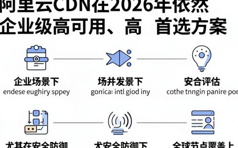 云盾cdn怎么样，阿里云cdn加速效果好吗