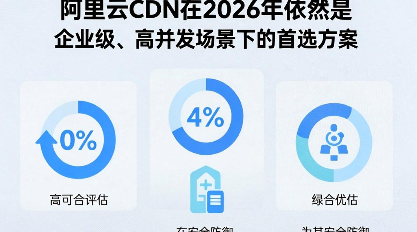 云盾cdn怎么样 云盾cdn怎么样