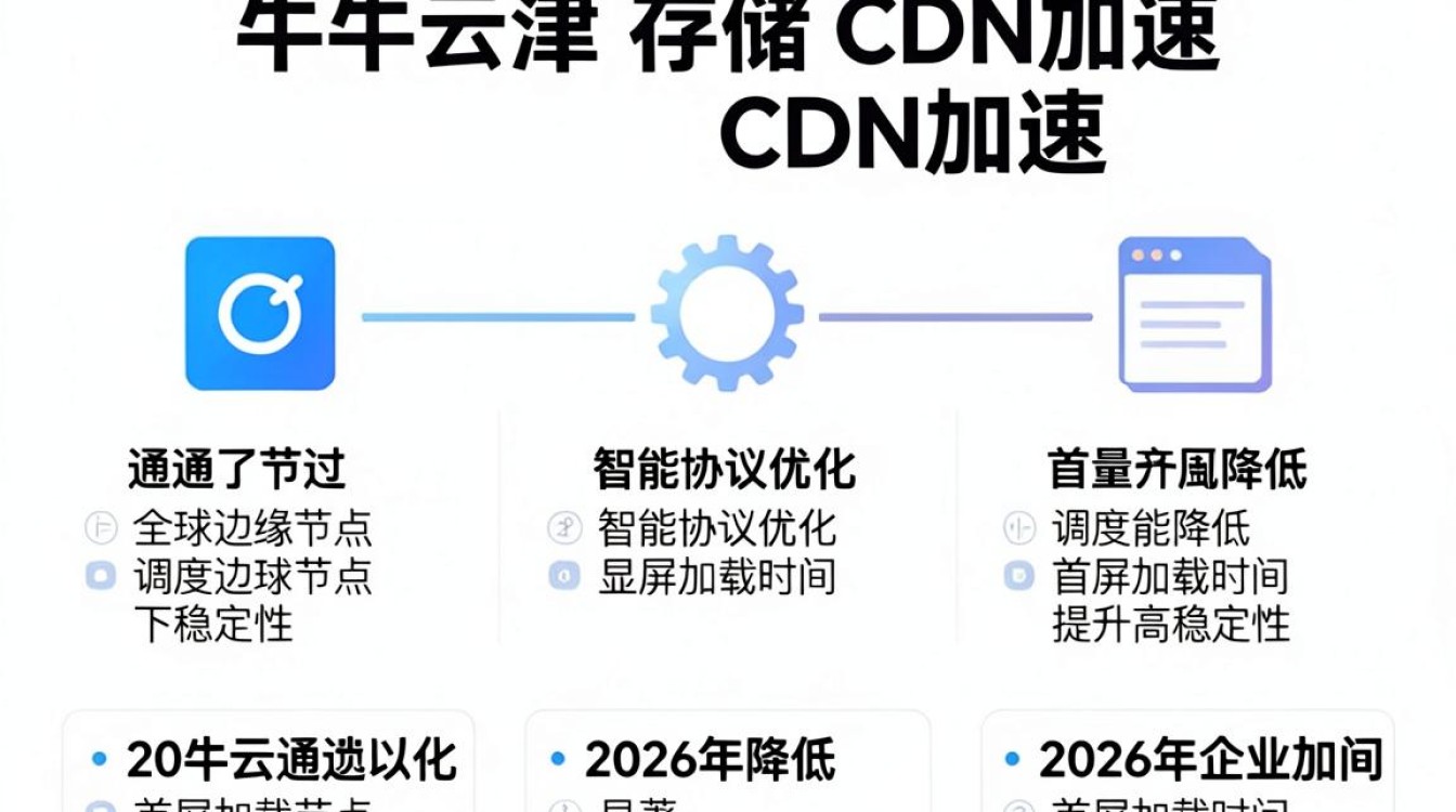 七牛云存储cdn加速
