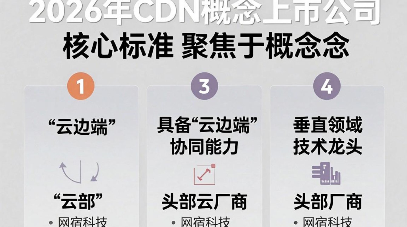 cdn概念上市公司 cdn概念上市公司
