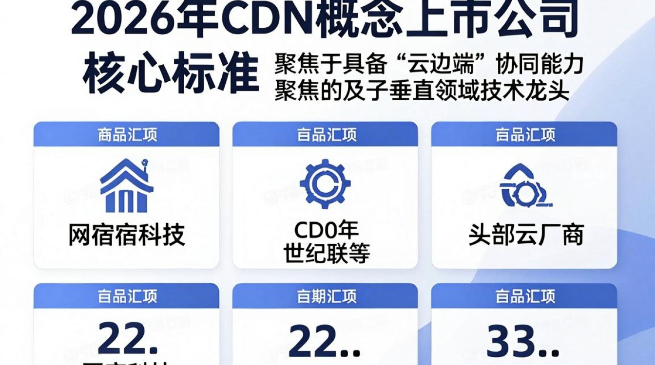 cdn概念上市公司 cdn概念上市公司