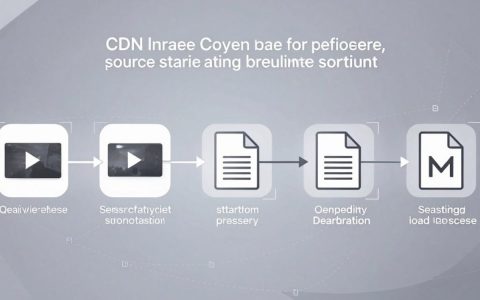 视频怎么用cdn加速，视频cdn加速原理