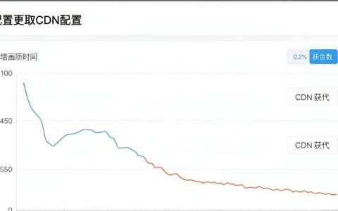 战网更新获取cdn配置，战网更新后如何获取cdn配置