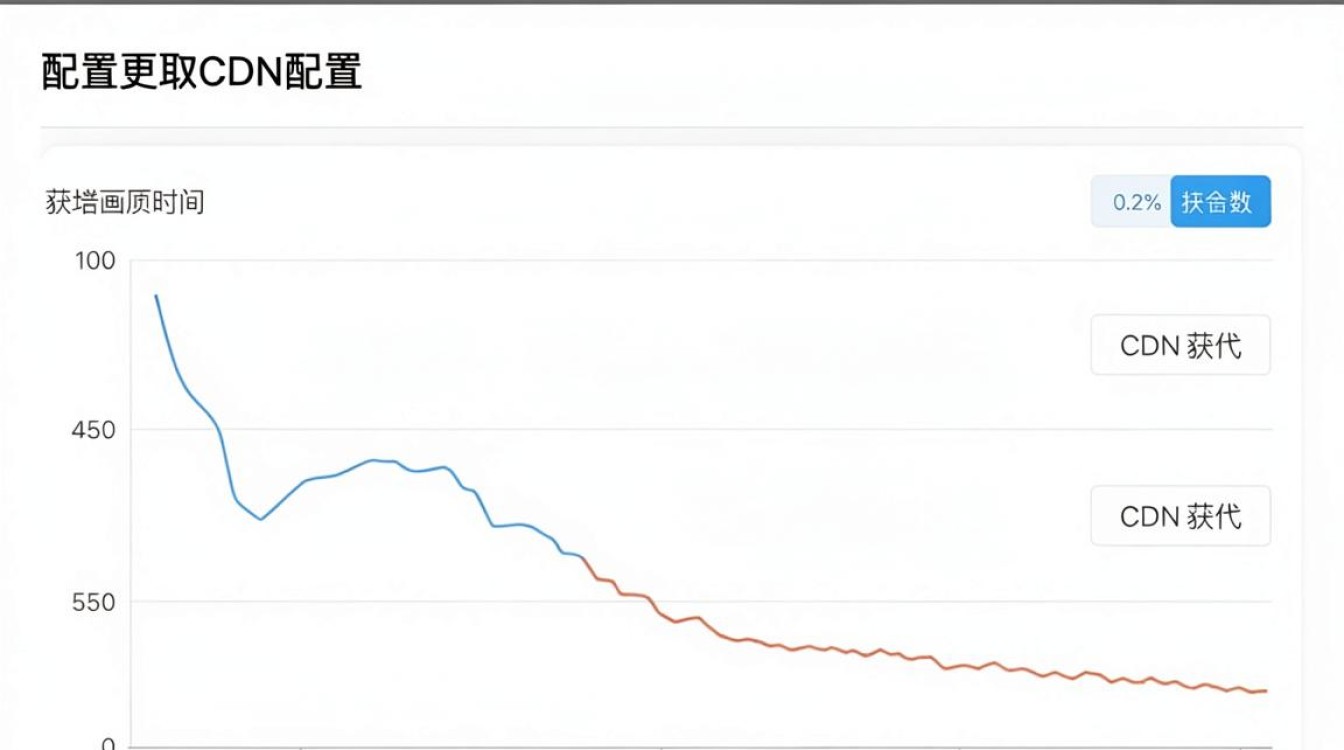 战网更新获取cdn配置