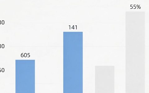 自建cdn多少钱，自建CDN成本与费用详解