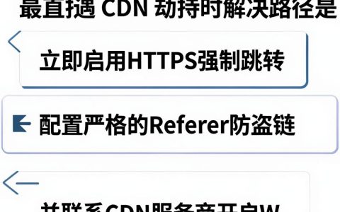 cdn劫持怎么办，cdn被劫持怎么解决
