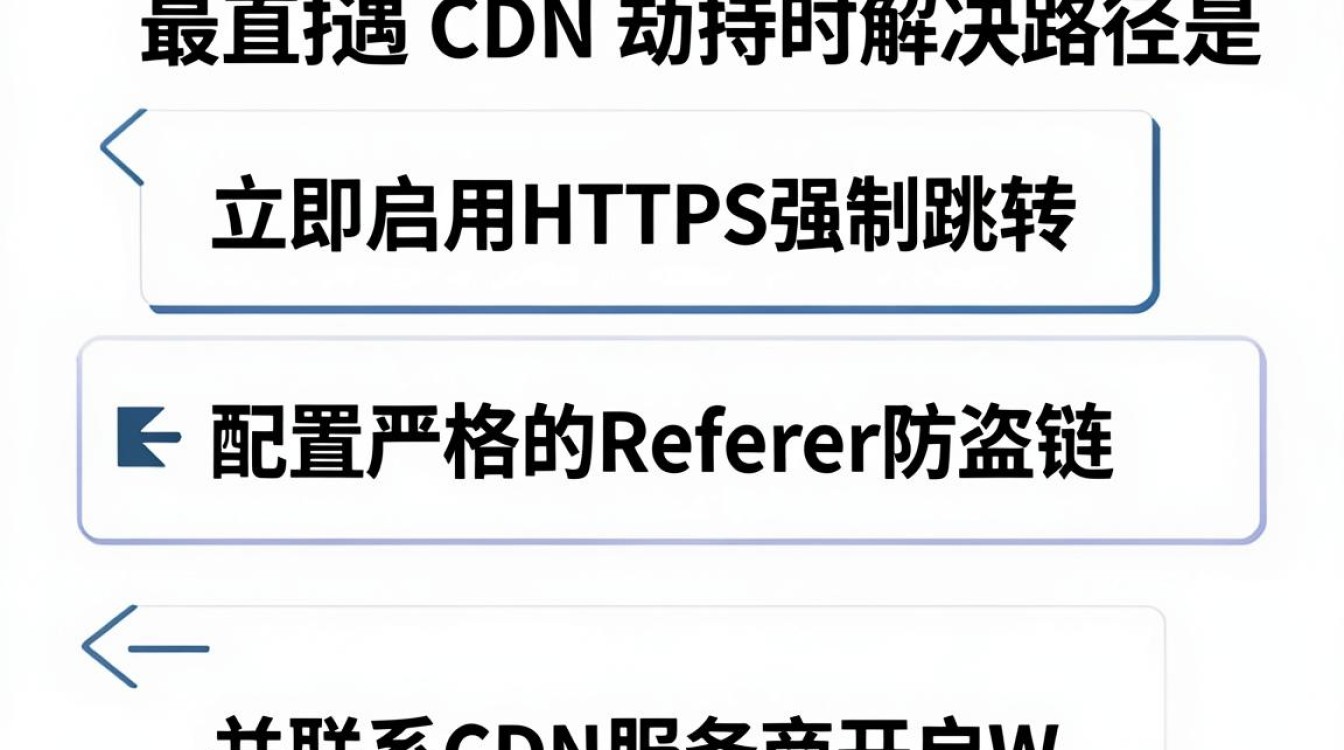 cdn劫持怎么办 cdn劫持怎么办