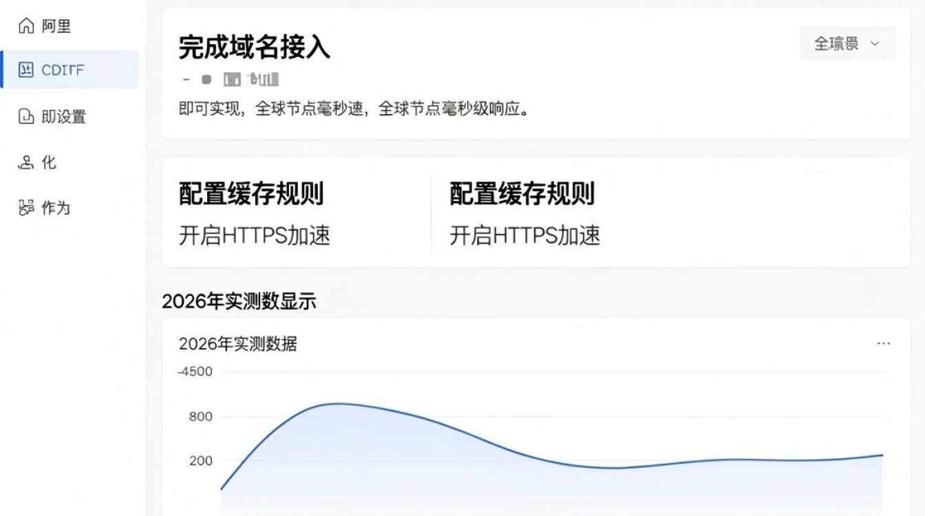 阿里云cdn怎么设置
