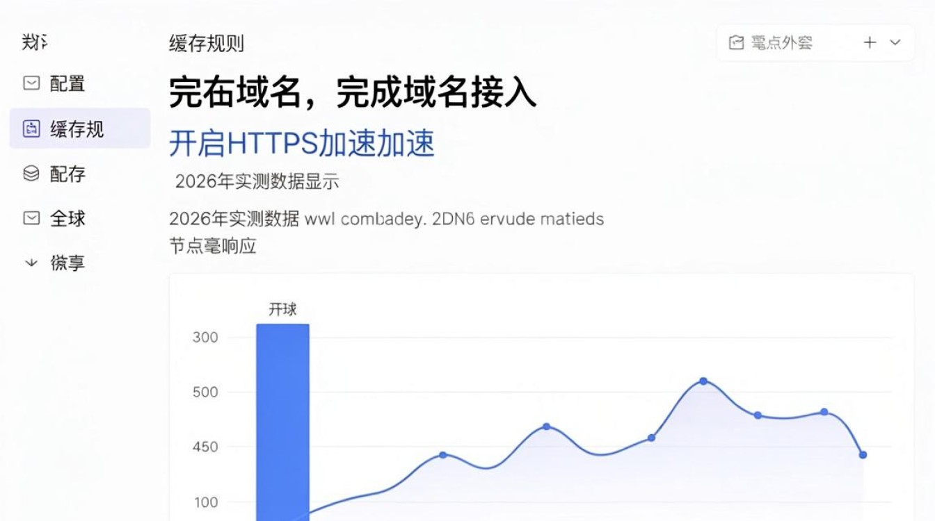 阿里云cdn怎么设置