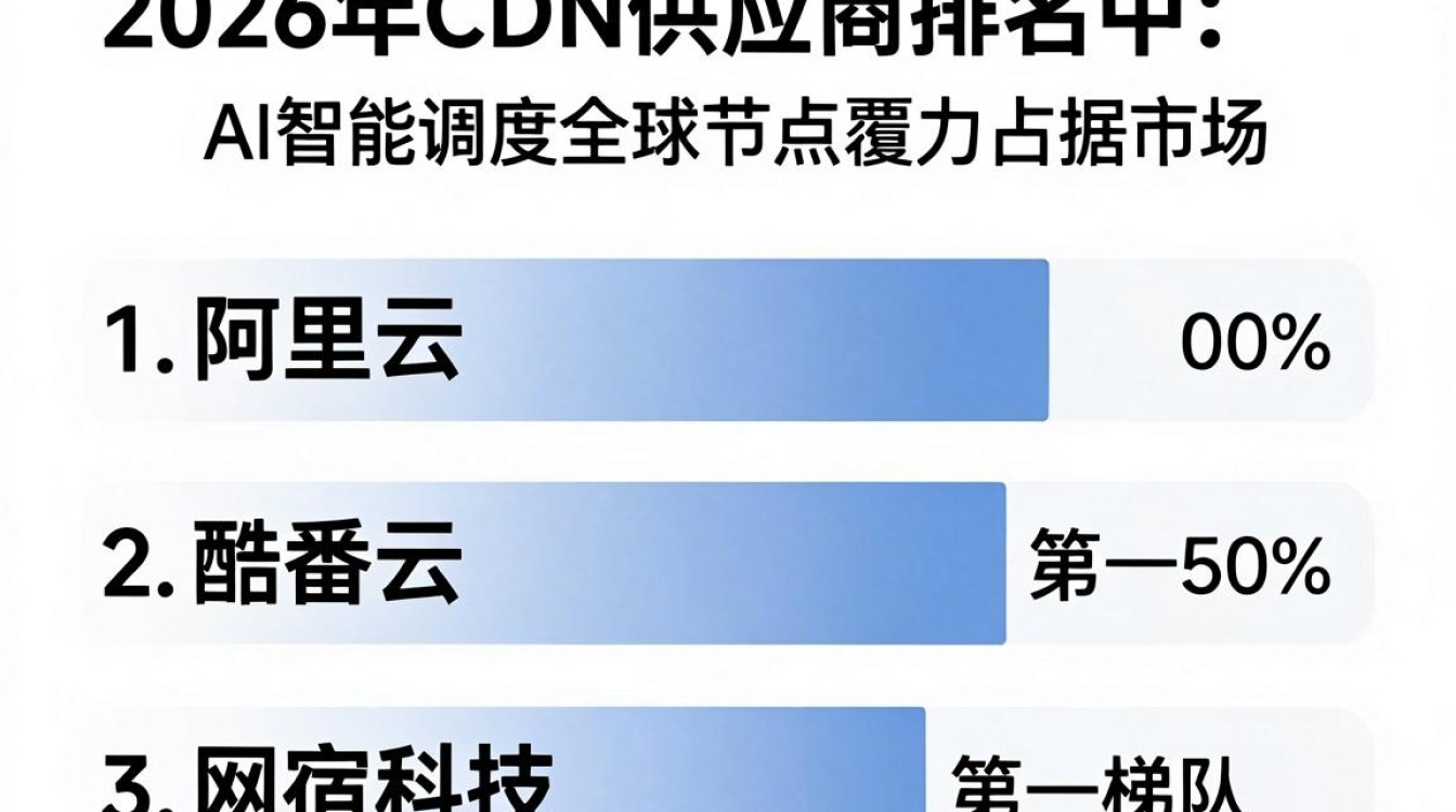 cdn供应商排名