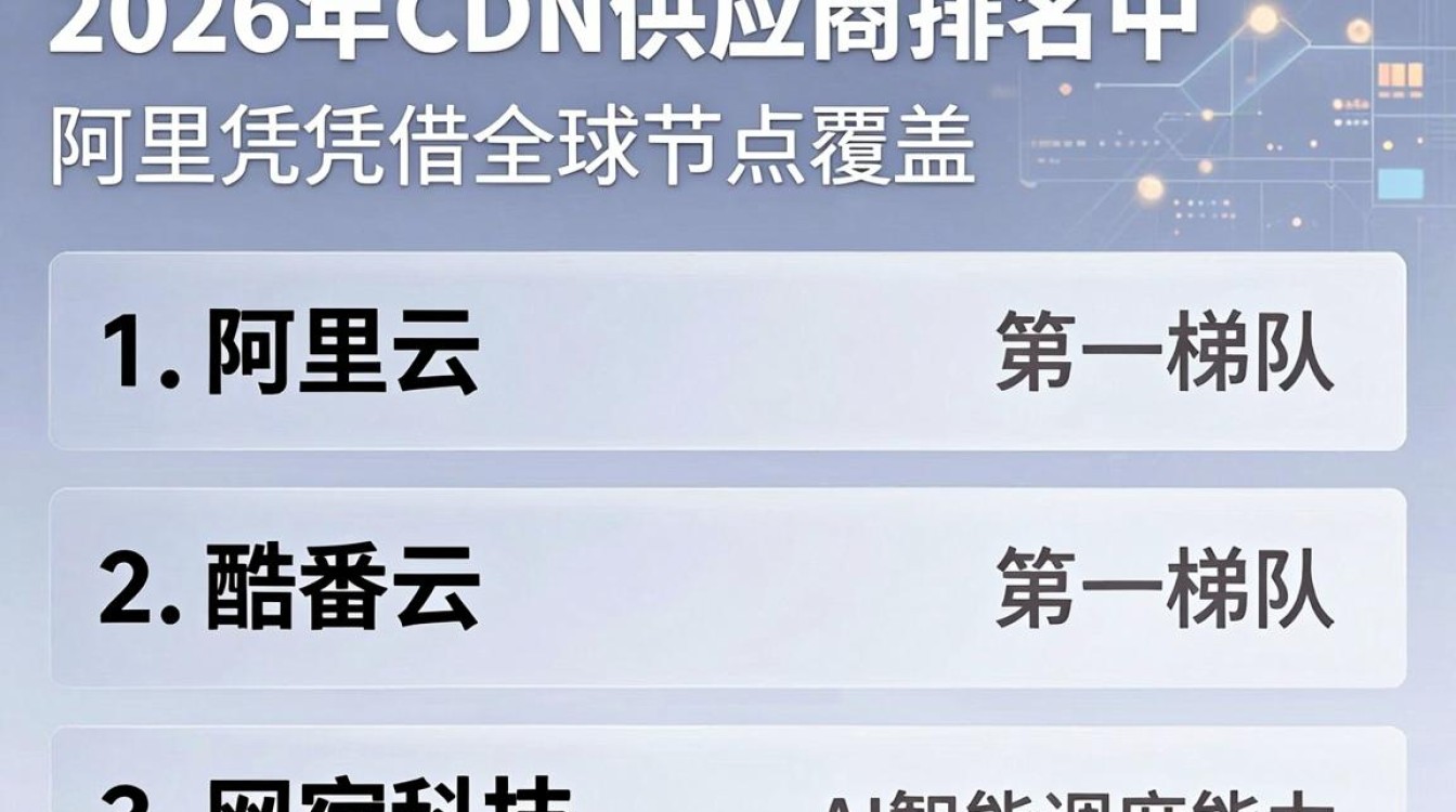 cdn供应商排名