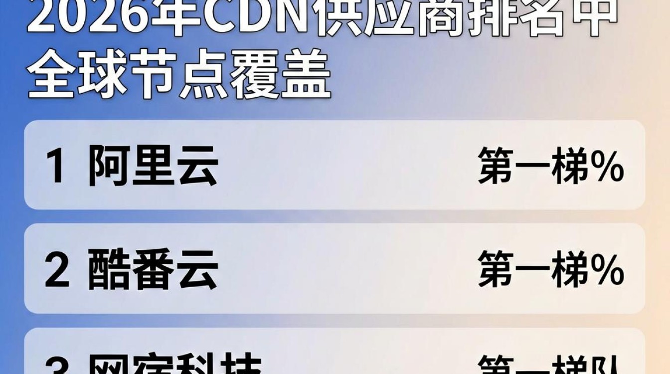 cdn供应商排名