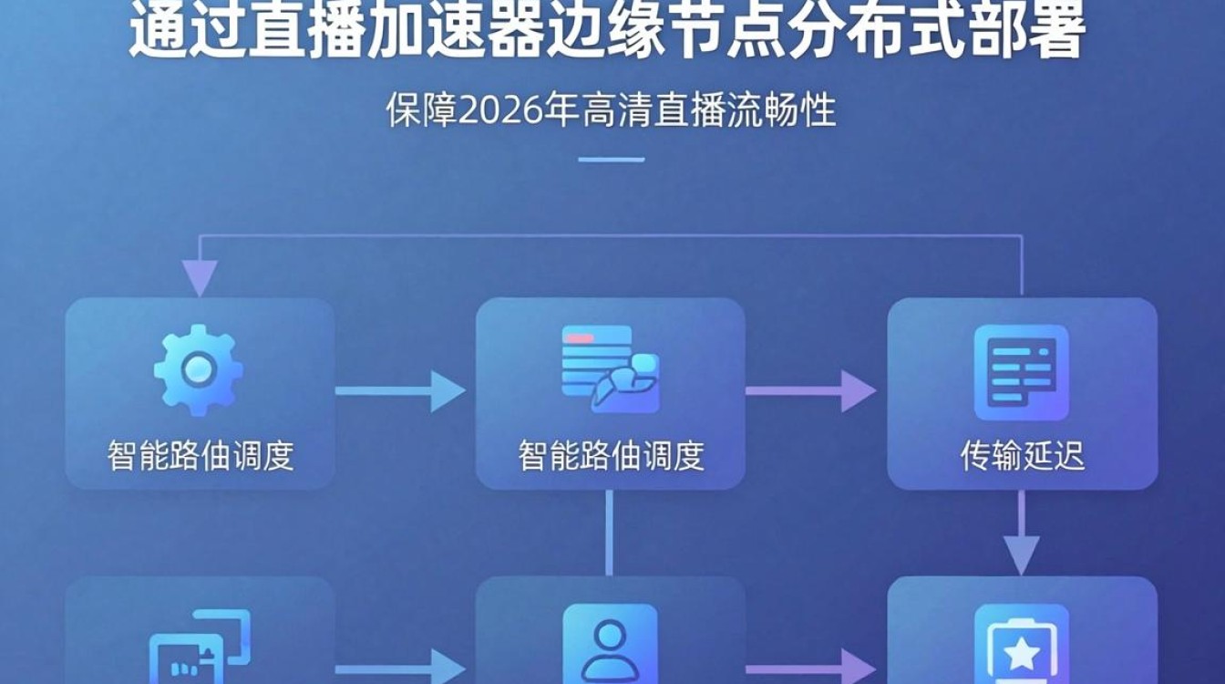 cdn直播加速器 cdn直播加速器