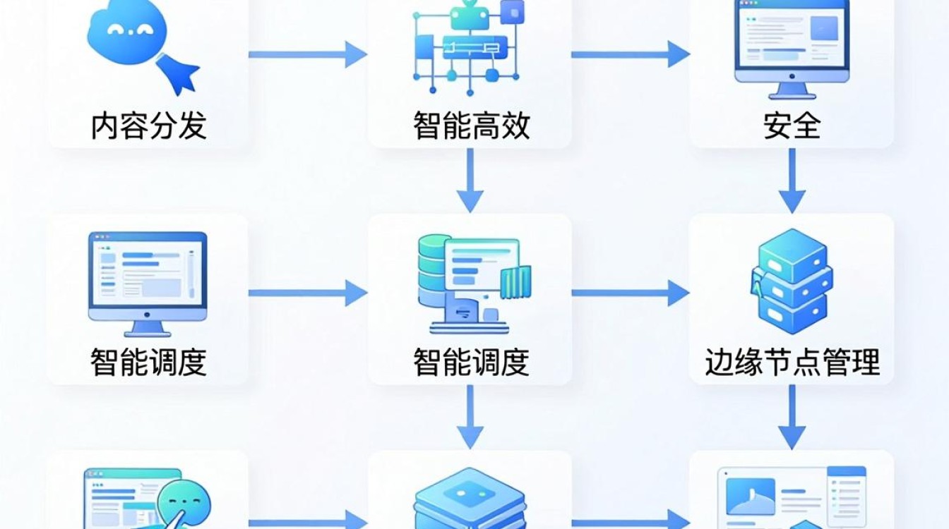 cdn运维是什么 cdn运维是什么