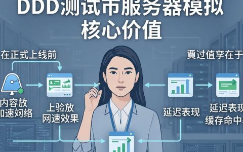 cdn测试服务器怎么用，cdn测试服务器