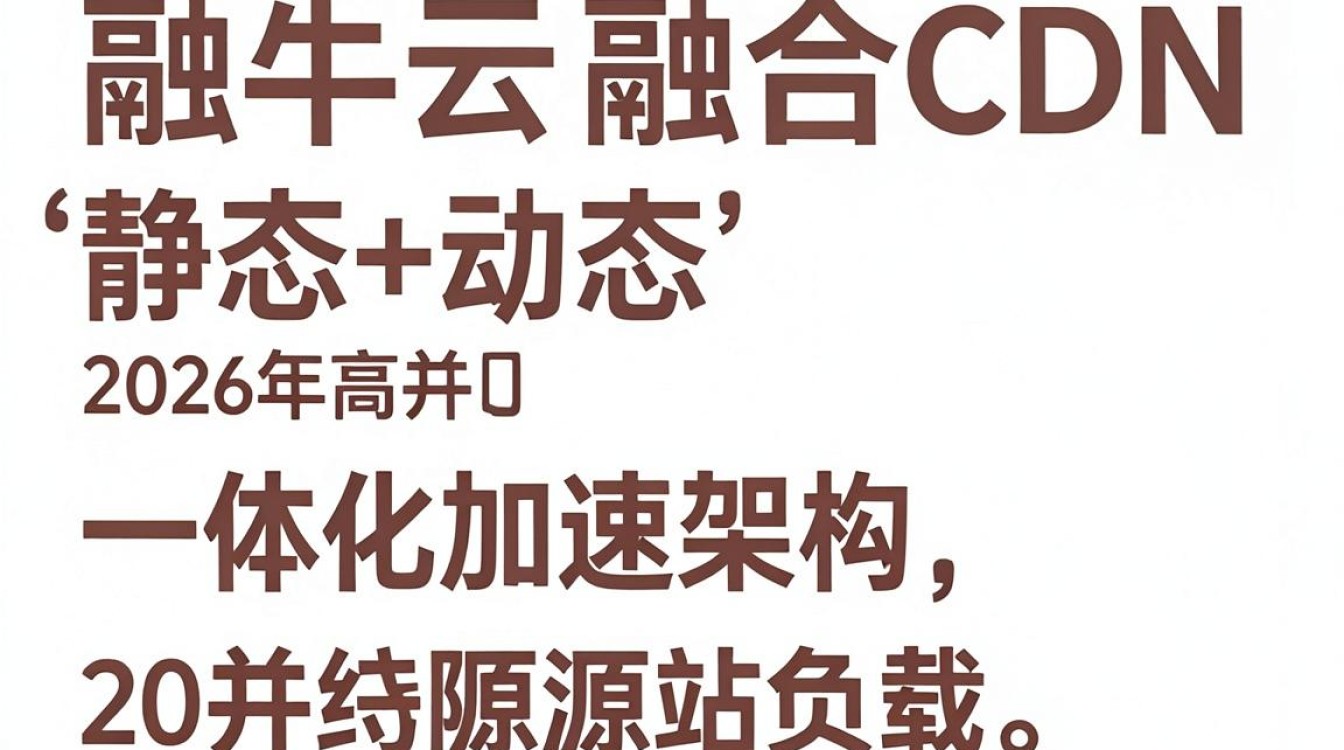 七牛云 融合cdn