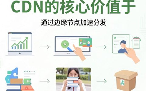 微信公众号cdn是什么，微信公众号cdn加速