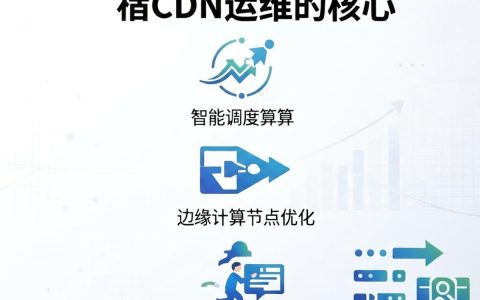 网宿cdn运维难？网宿cdn运维报错怎么办