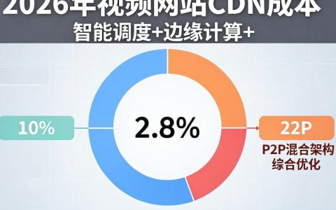 视频网站cdn成本是多少，视频网站cdn成本