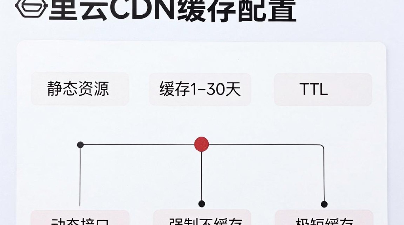 阿里云cdn缓存配置 阿里云cdn缓存配置