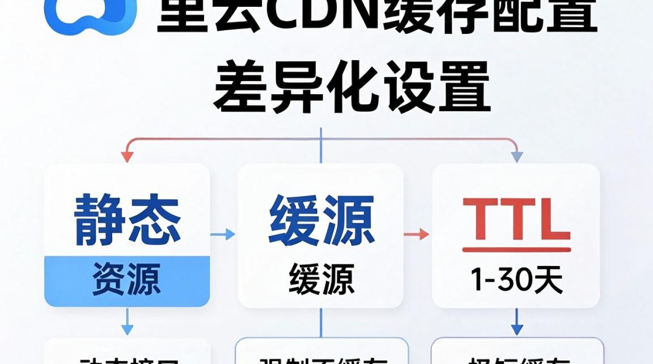 阿里云cdn缓存配置 阿里云cdn缓存配置