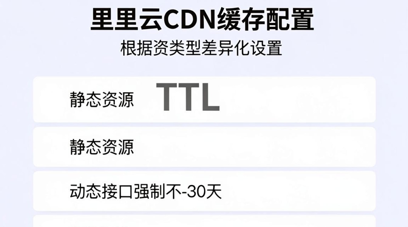 阿里云cdn缓存配置 阿里云cdn缓存配置