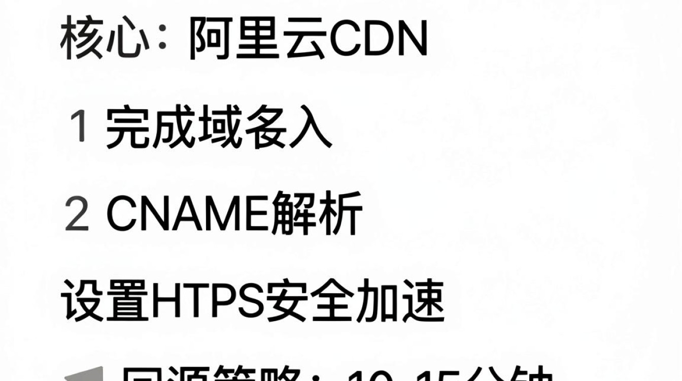 阿里云cdn怎么配置 阿里云cdn怎么配置