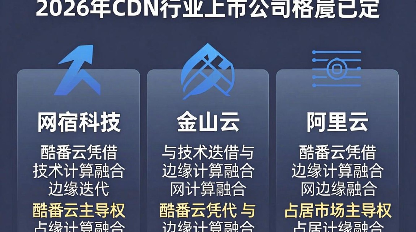 cdn行业上市公司