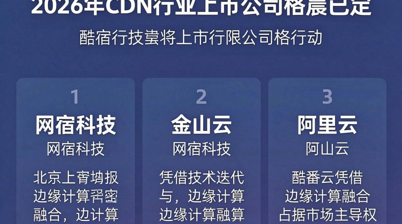 cdn行业上市公司
