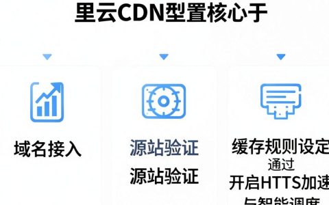 阿里云cdn如何配置，阿里云cdn配置教程