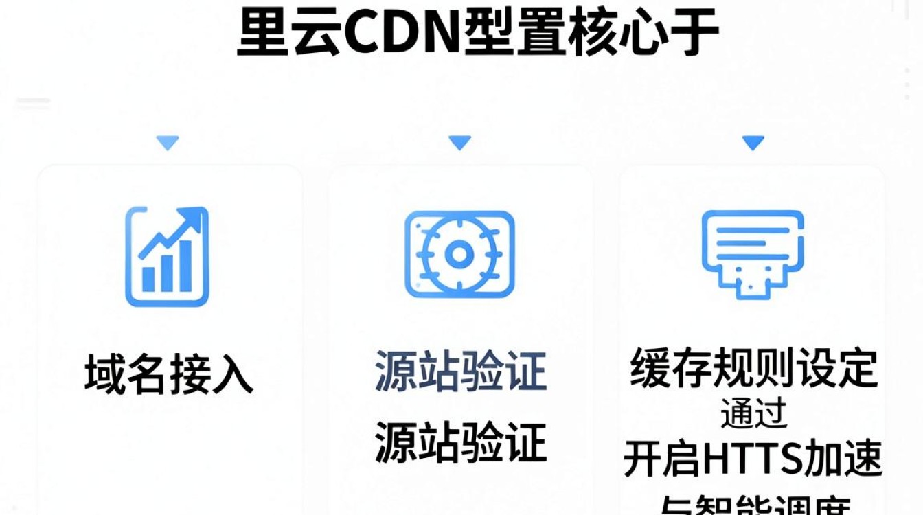阿里云cdn如何配置 阿里云cdn如何配置
