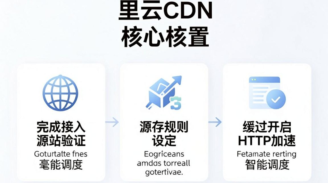 阿里云cdn如何配置 阿里云cdn如何配置