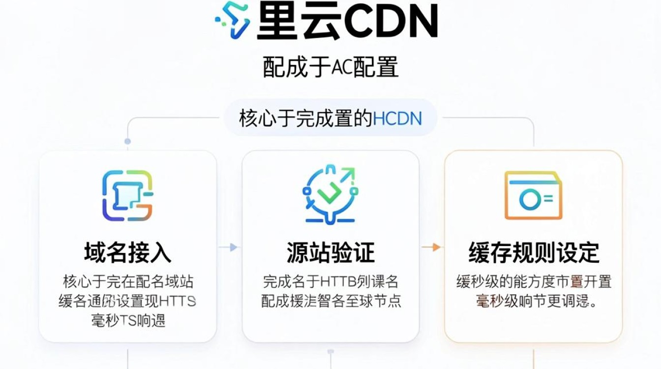 阿里云cdn如何配置 阿里云cdn如何配置