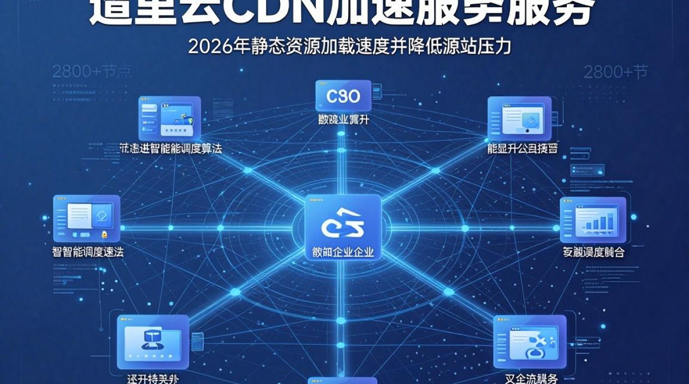阿里云cdn加速服务