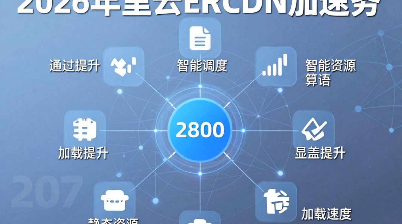 阿里云cdn加速服务