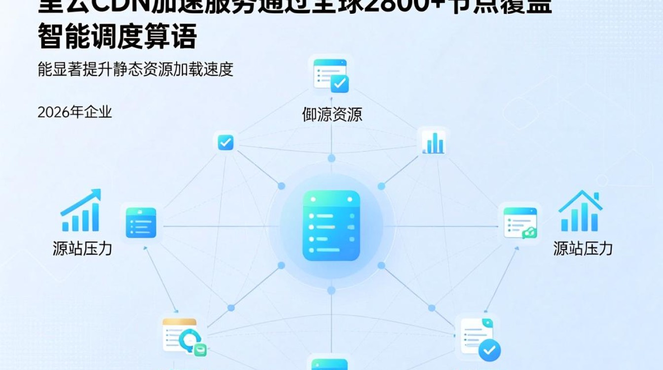 阿里云cdn加速服务