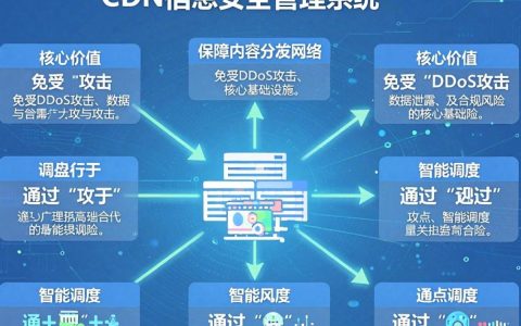 cdn信息安全管理系统是什么，cdn安全管理系统