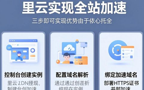 阿里云cdn怎么使用，阿里云CDN配置教程