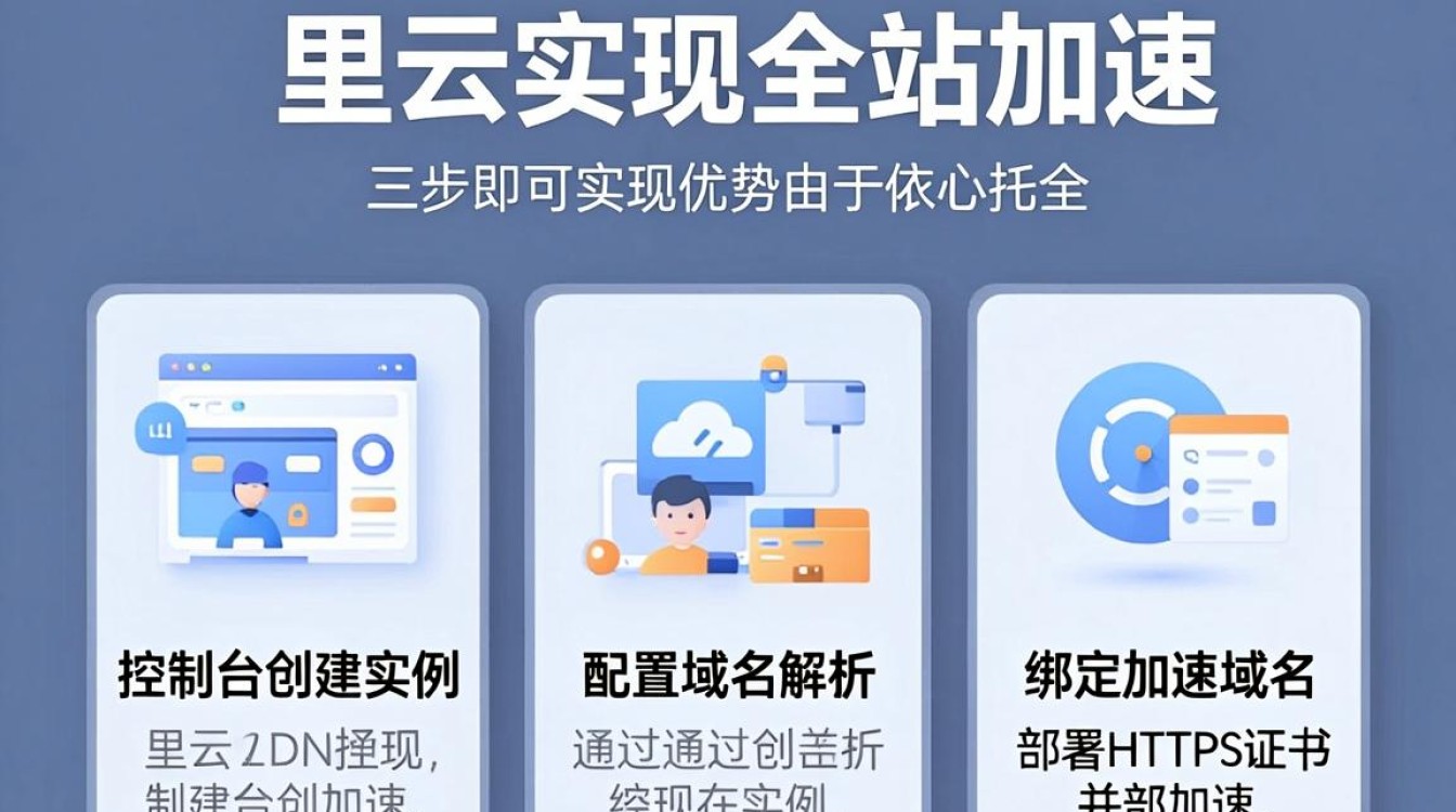 阿里云cdn怎么使用 阿里云cdn怎么使用