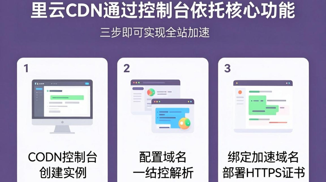 阿里云cdn怎么使用 阿里云cdn怎么使用