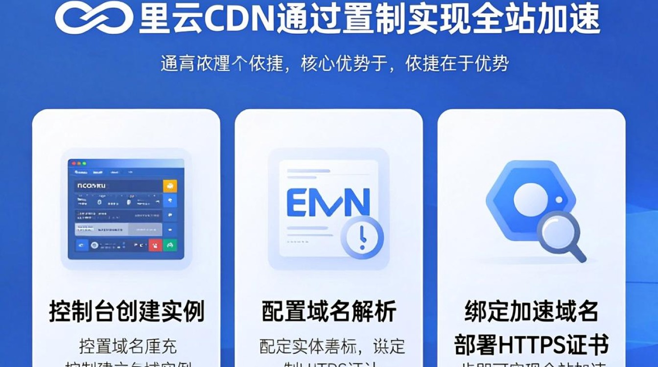 阿里云cdn怎么使用 阿里云cdn怎么使用