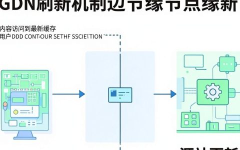 cdn刷新机制是什么，cdn刷新机制