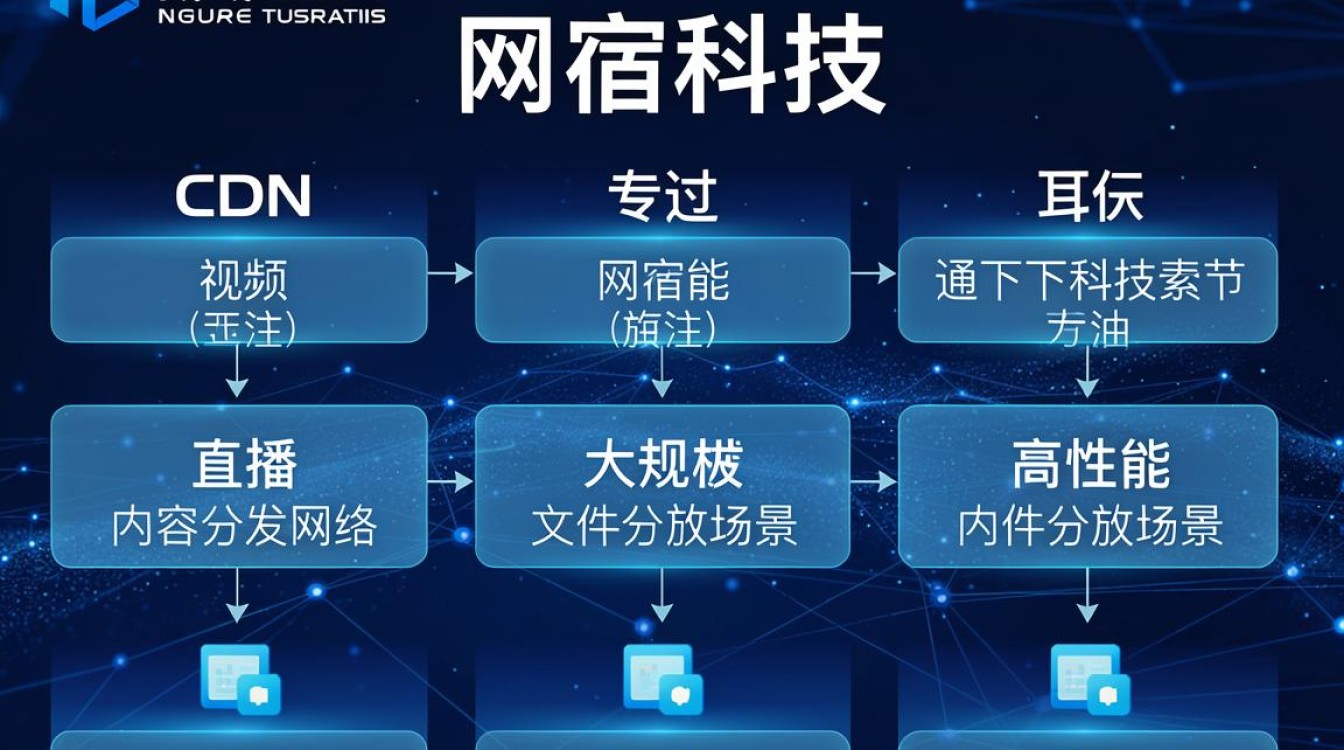 星域cdn是什么 星域cdn是什么