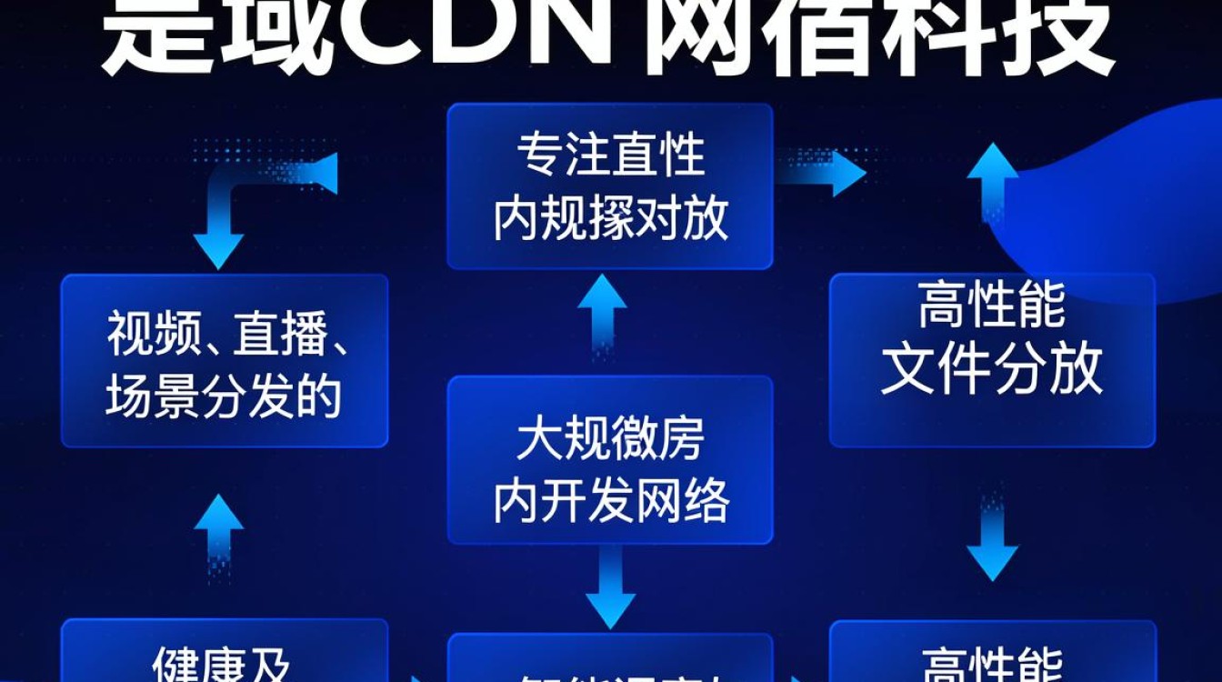 星域cdn是什么 星域cdn是什么