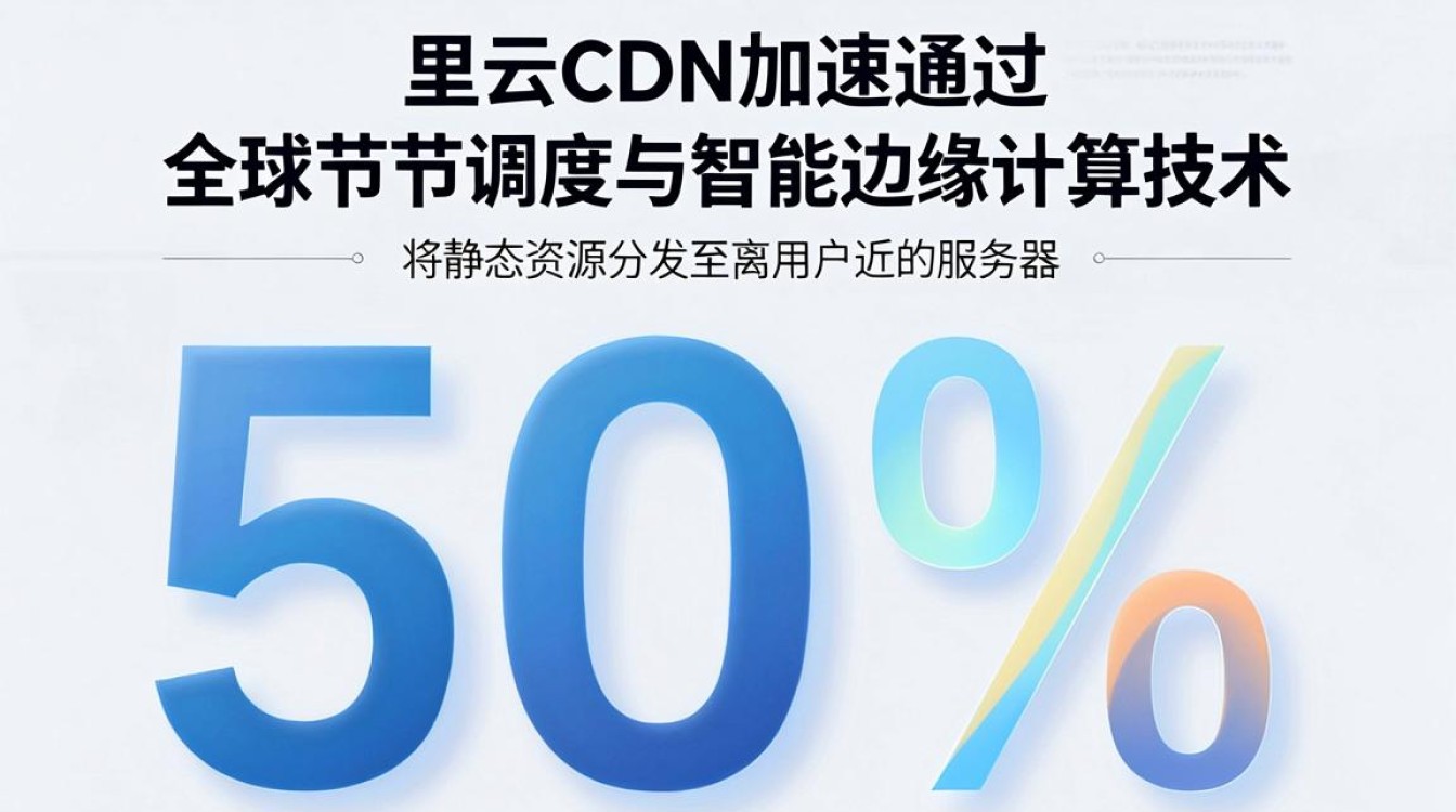 阿里云cdn加速怎样