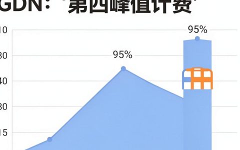 cdn第四峰值计费怎么算？CDN流量计费方式